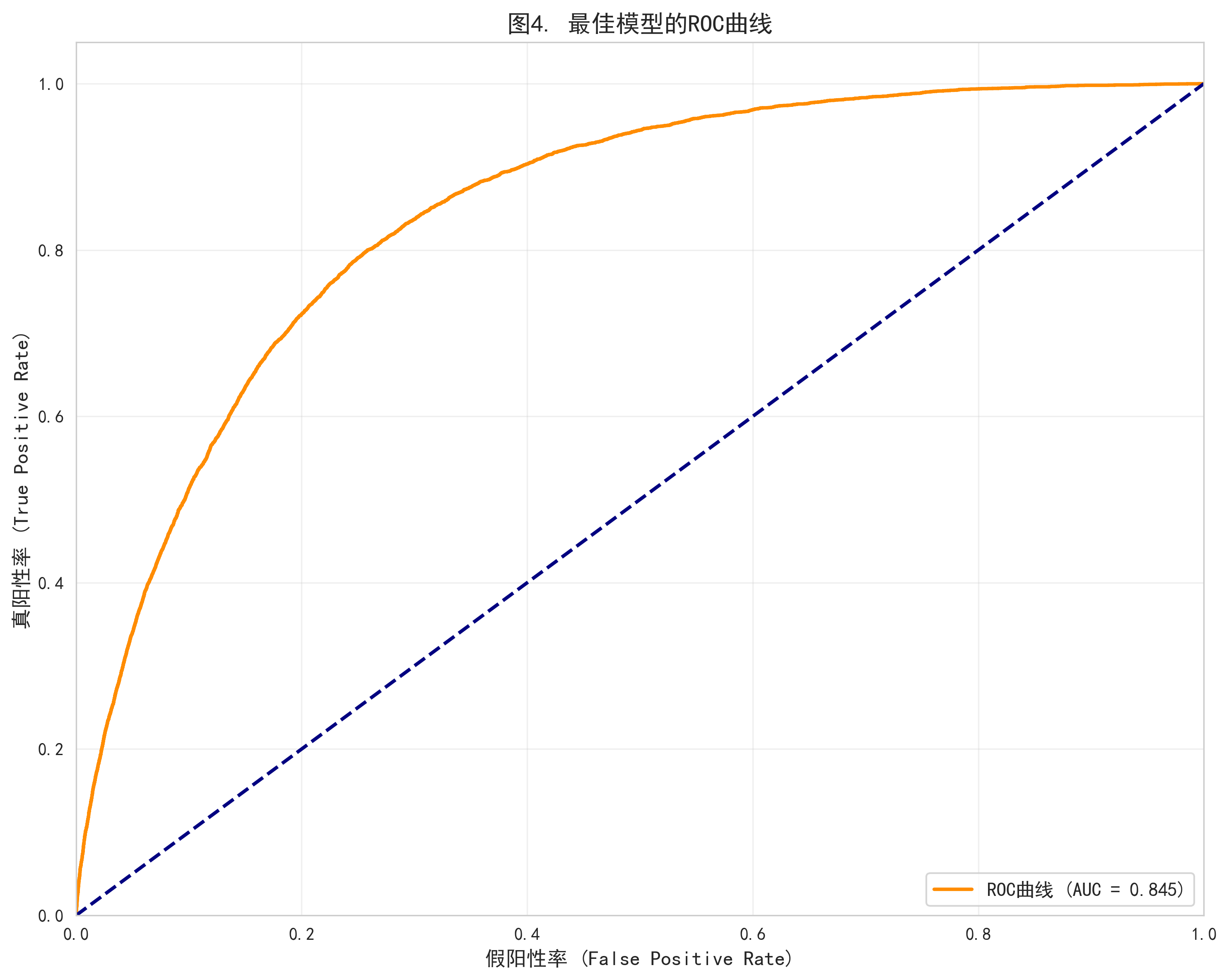 38分钟,从一份CSV到一篇完整的SCI论文