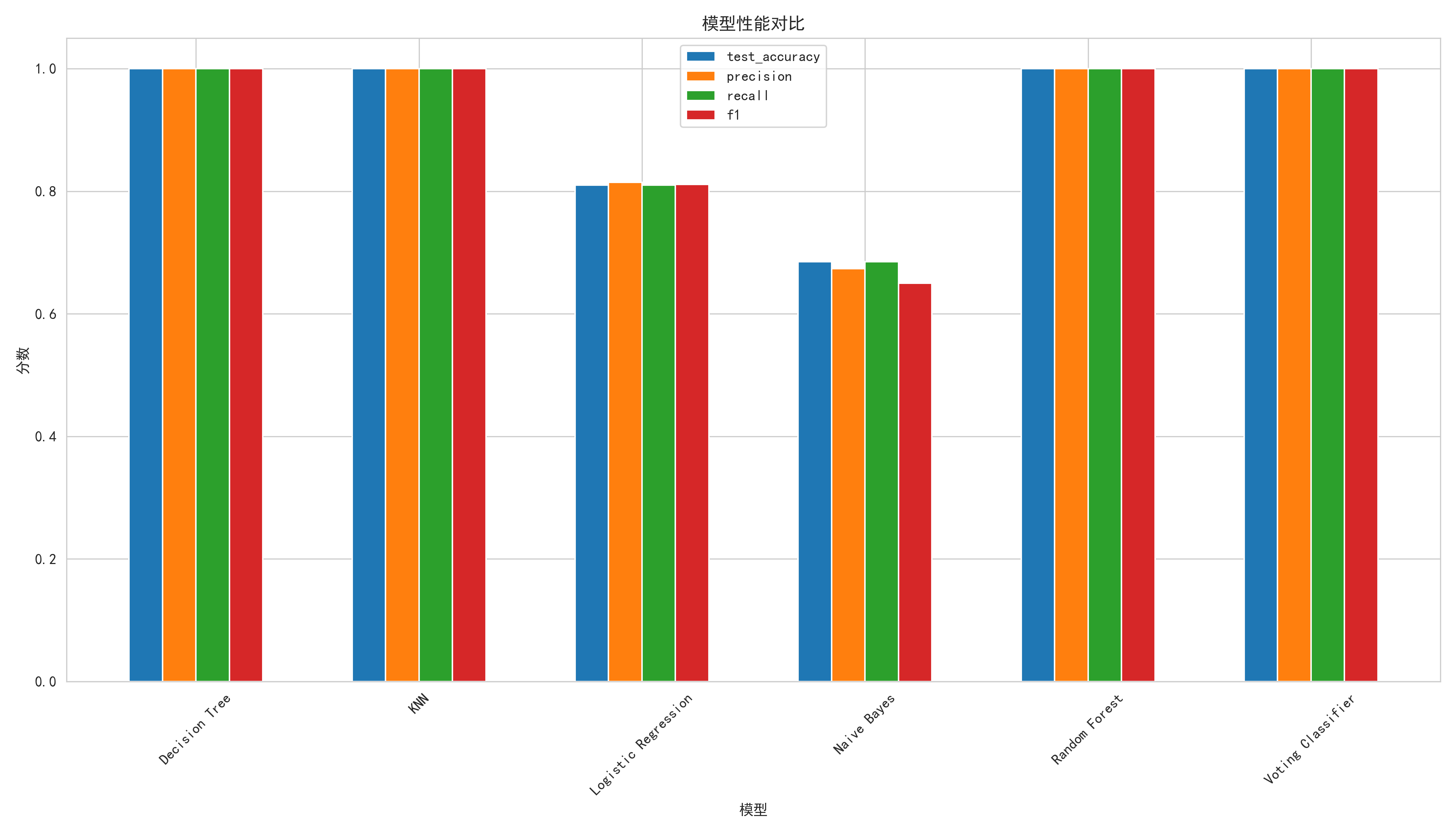 71分钟,AI完成肺癌风险预测研究