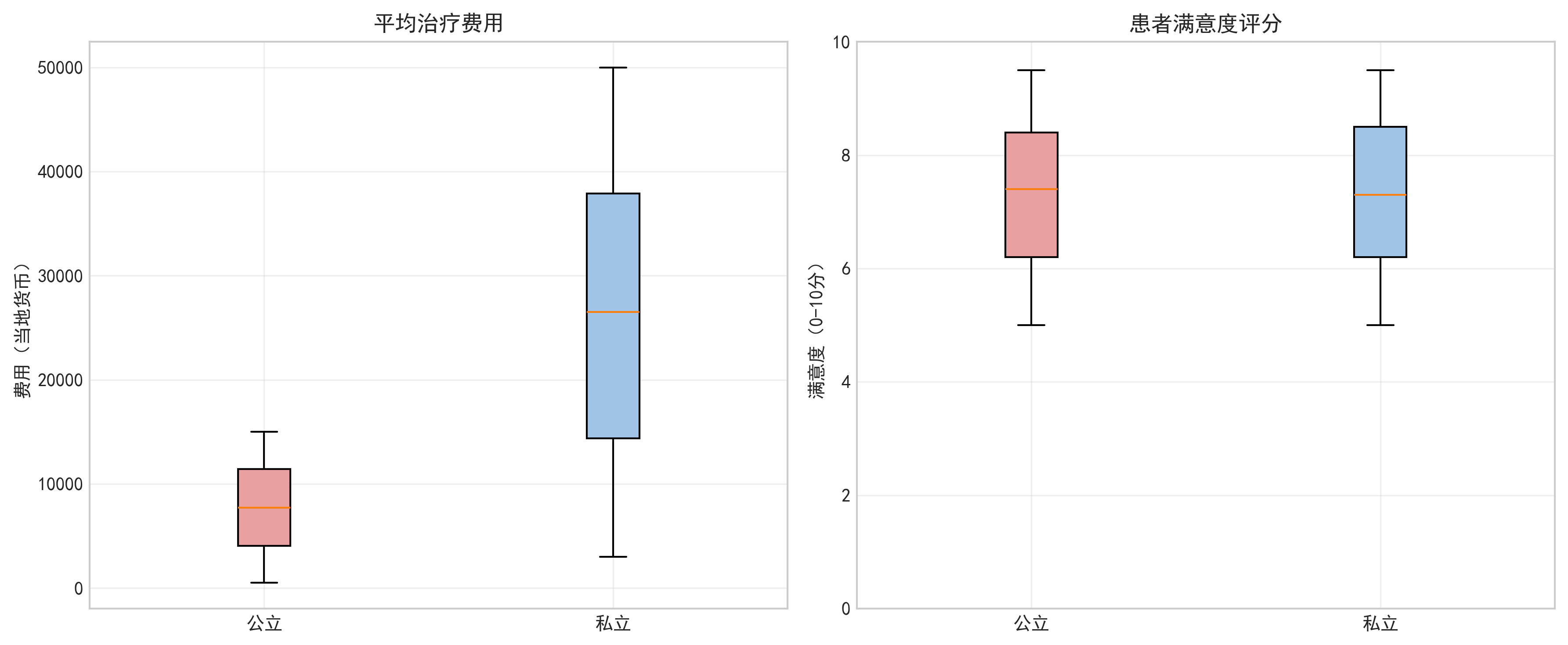 医疗公平性研究:5,500家巴基斯坦医疗机构的公私立差异分析