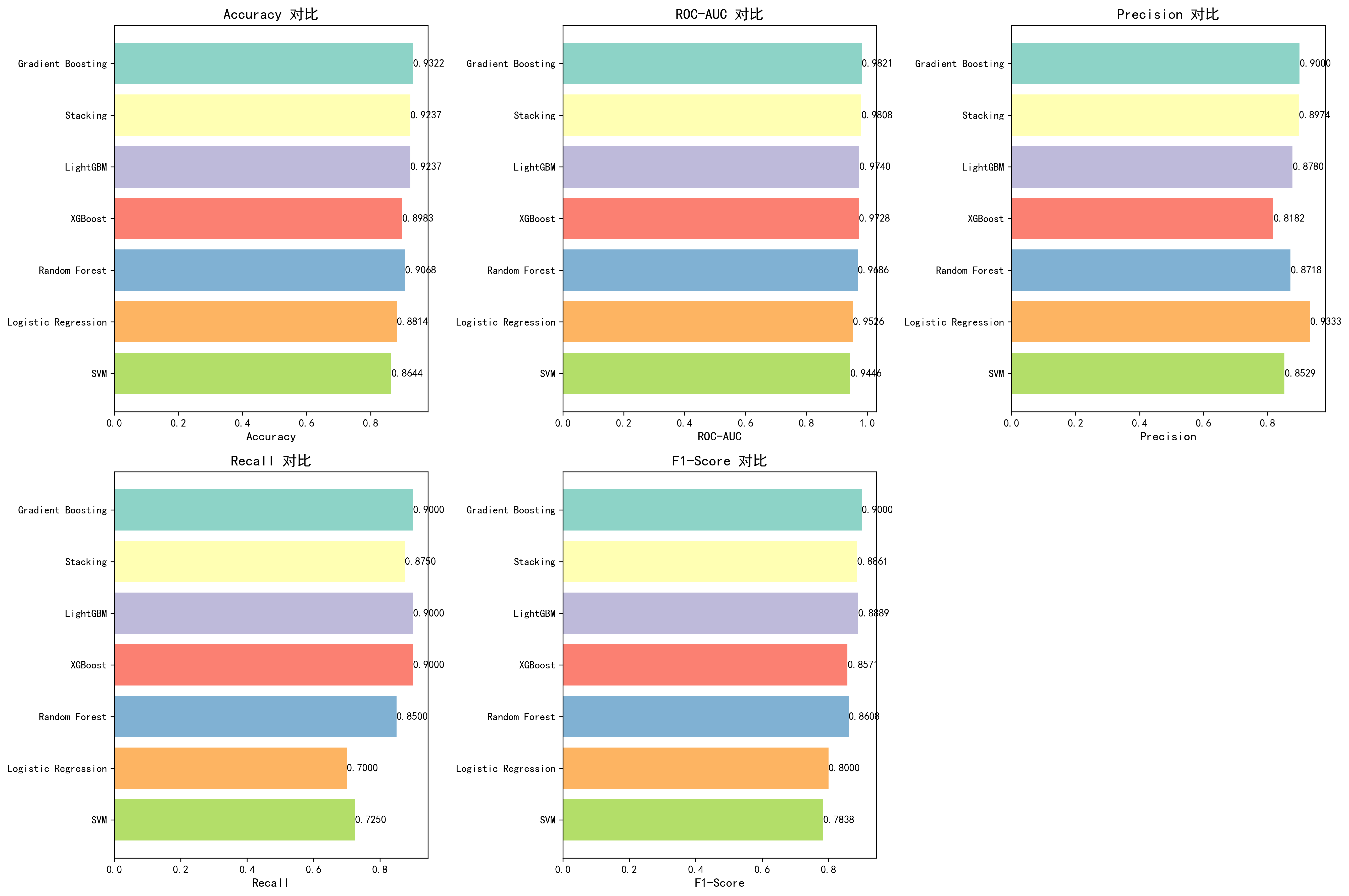 复现报告:胰腺癌尿液标志物预测 — AI的Logistic Regression和SVM反超原论文AUC,20分钟完成