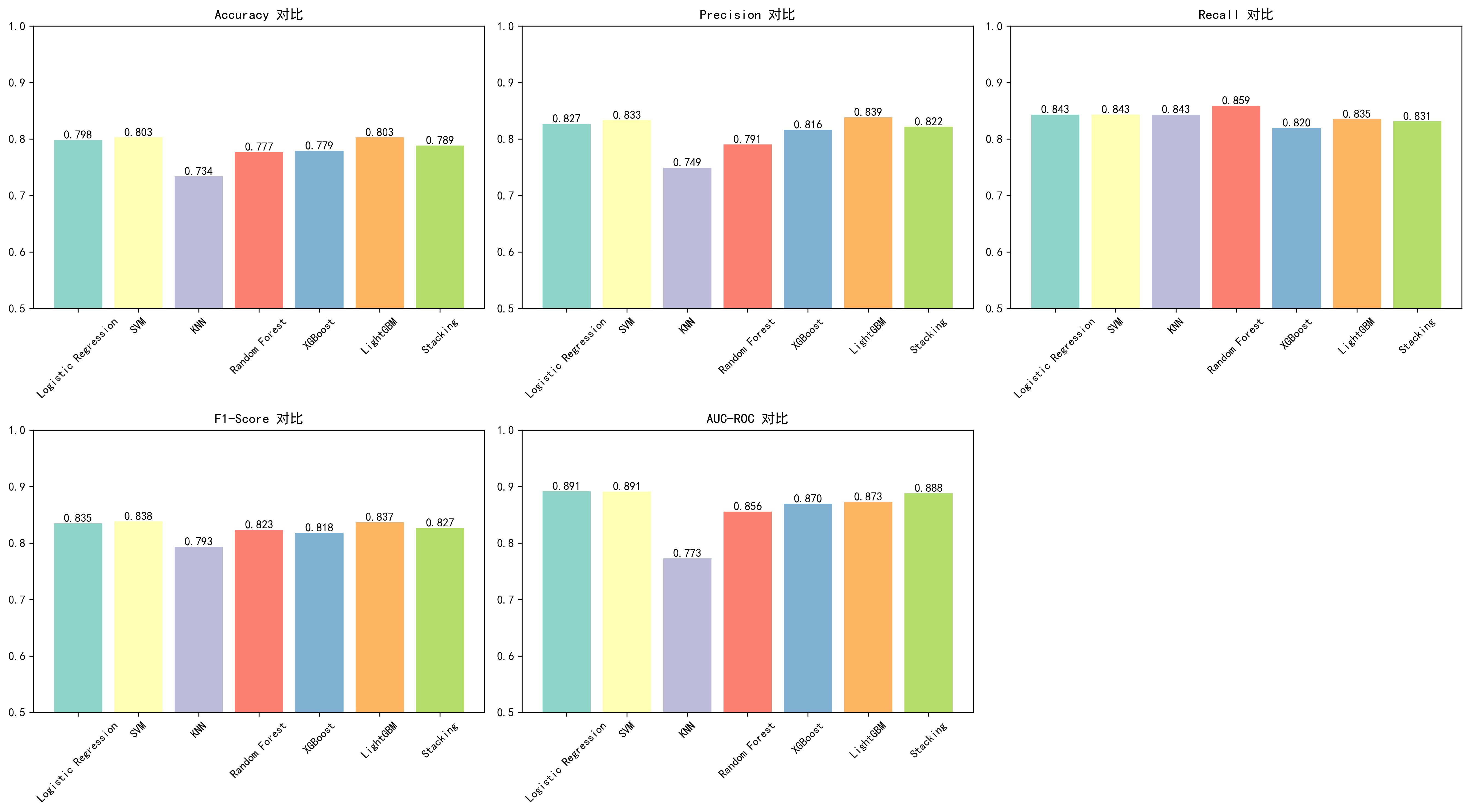 复现报告:帕金森病可解释AI预测 — UPDRS与认知功能成AI首要预测因子,与原论文高度一致