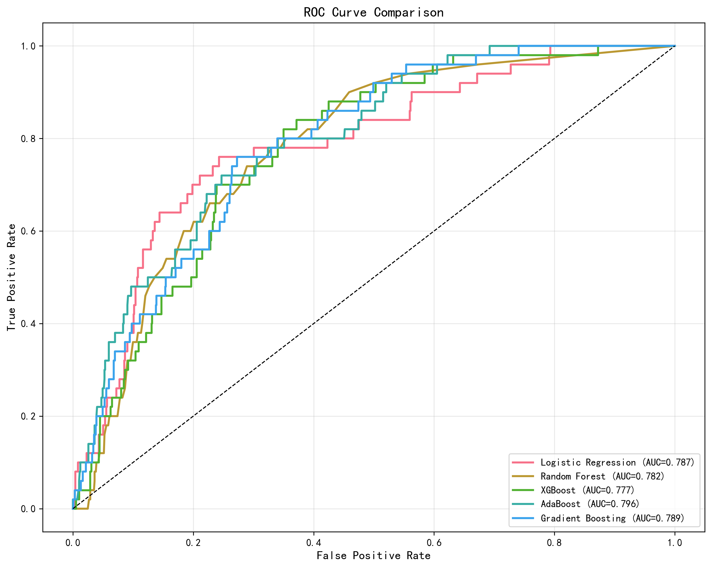 73分钟,5110个病例的卒中预测研究,AI全自动完成