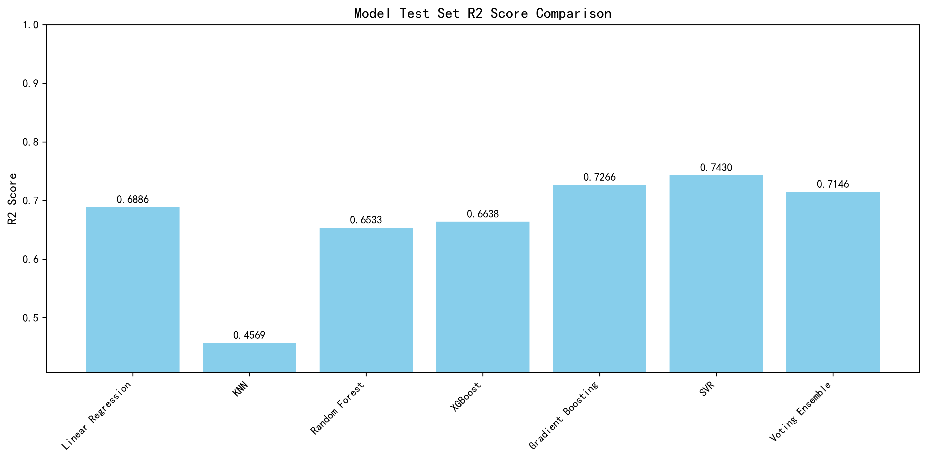 复现报告:Ahmed et al. 学生成绩预测 — XGBoost反超原论文,Top 3特征完全一致